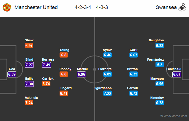 Состав манчестер юнайтед на матч с суонси