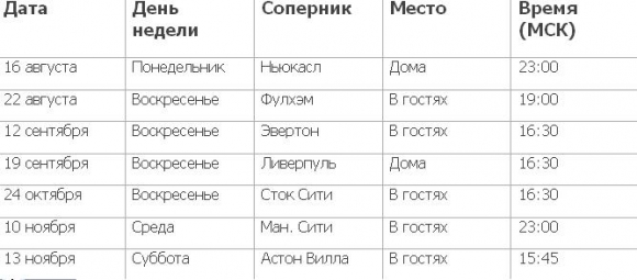 Опубликован список перенесённых игр "Юнайтед" Опубликован список перенесённых игр "Юнайтед"