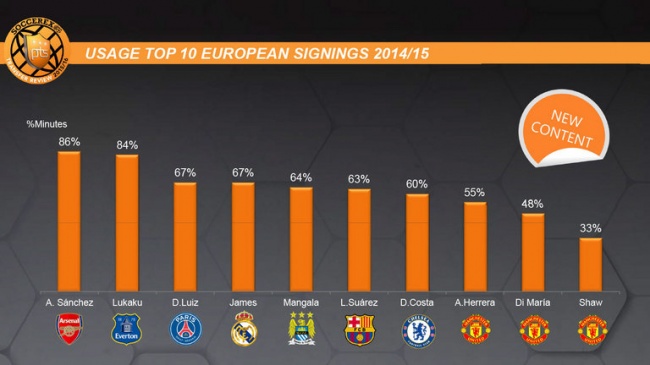 The Soccerex:      