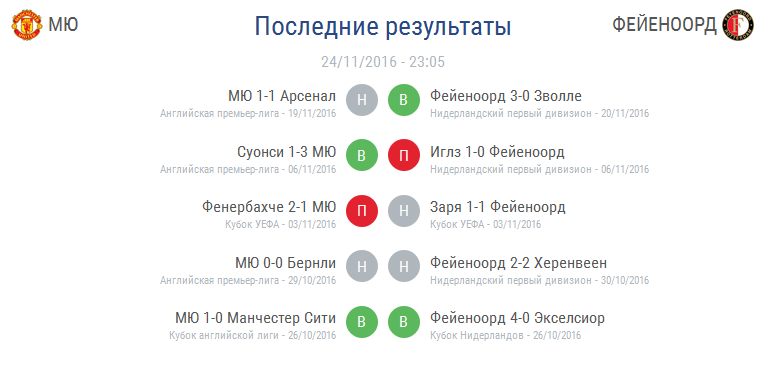 «Манчестер Юнайтед» - «Фейеноорд» «Манчестер Юнайтед» - «Фейеноорд»