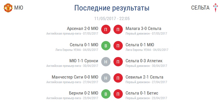 «Манчестер Юнайтед» - «Сельта» «Манчестер Юнайтед» - «Сельта»