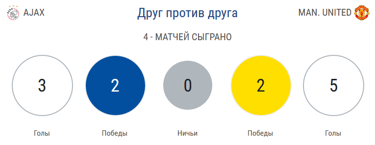 «Аякс» - «Манчестер Юнайтед» «Аякс» - «Манчестер Юнайтед»