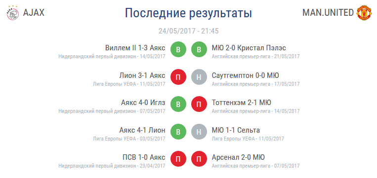 «Аякс» - «Манчестер Юнайтед» «Аякс» - «Манчестер Юнайтед»