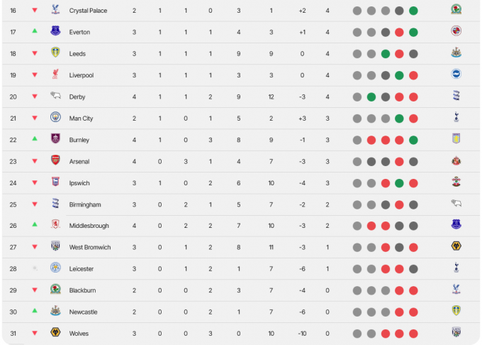 U21: ���������� ������� ������� ������ ������ ������