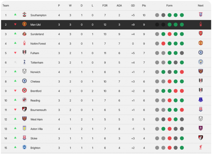 U21: ���������� ������� ������� ������ ������ ������