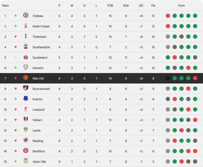U21: ���������� ������� ������� ������ � ����� � ���������� ������