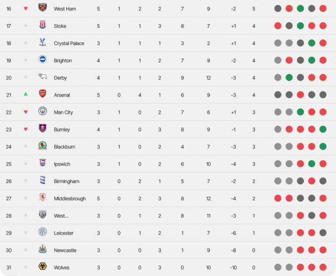 U21: ���������� ������� ������� ������ � ����� � ���������� ������
